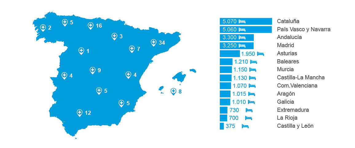 Distribució d'hospitals clients a Espanya